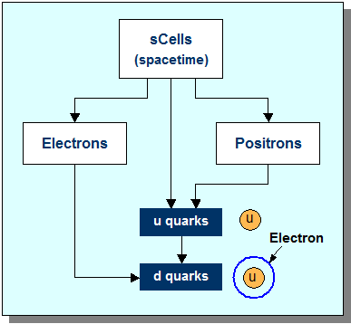 electrons_positrons - Antimatter