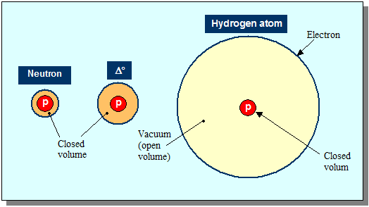 hydrogen- Standard Model