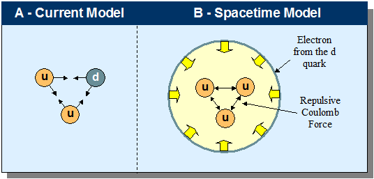 nuclear_force - Standard Model