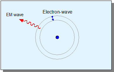 change_orbitals.gif - Electromagnetism